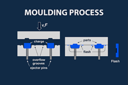 Compression Moulding Diagram