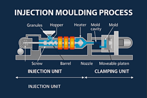 Injection Moulding Diagram