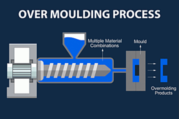 Over Moulding Diagram