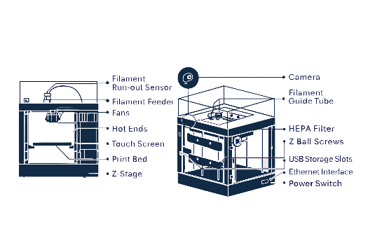 FDM 3D printer Diagram