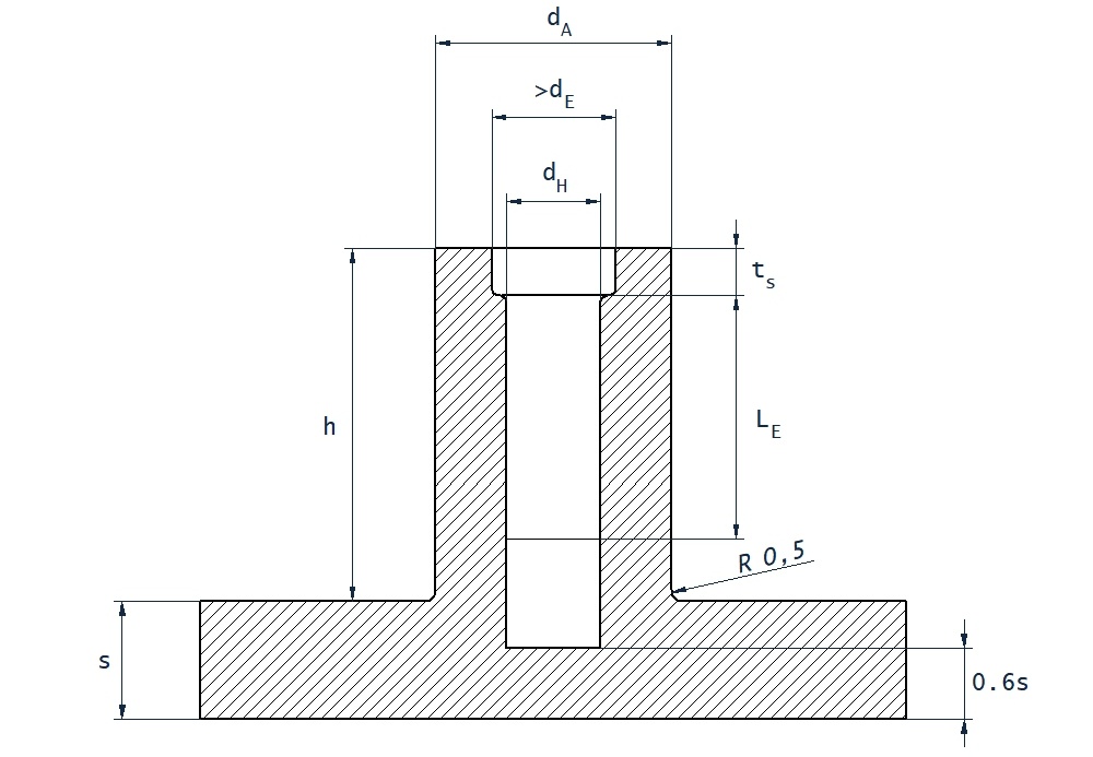 Diagram of Boss Design