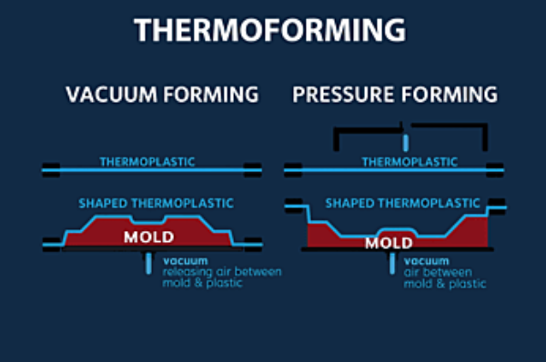 Thermoforming Diagram
