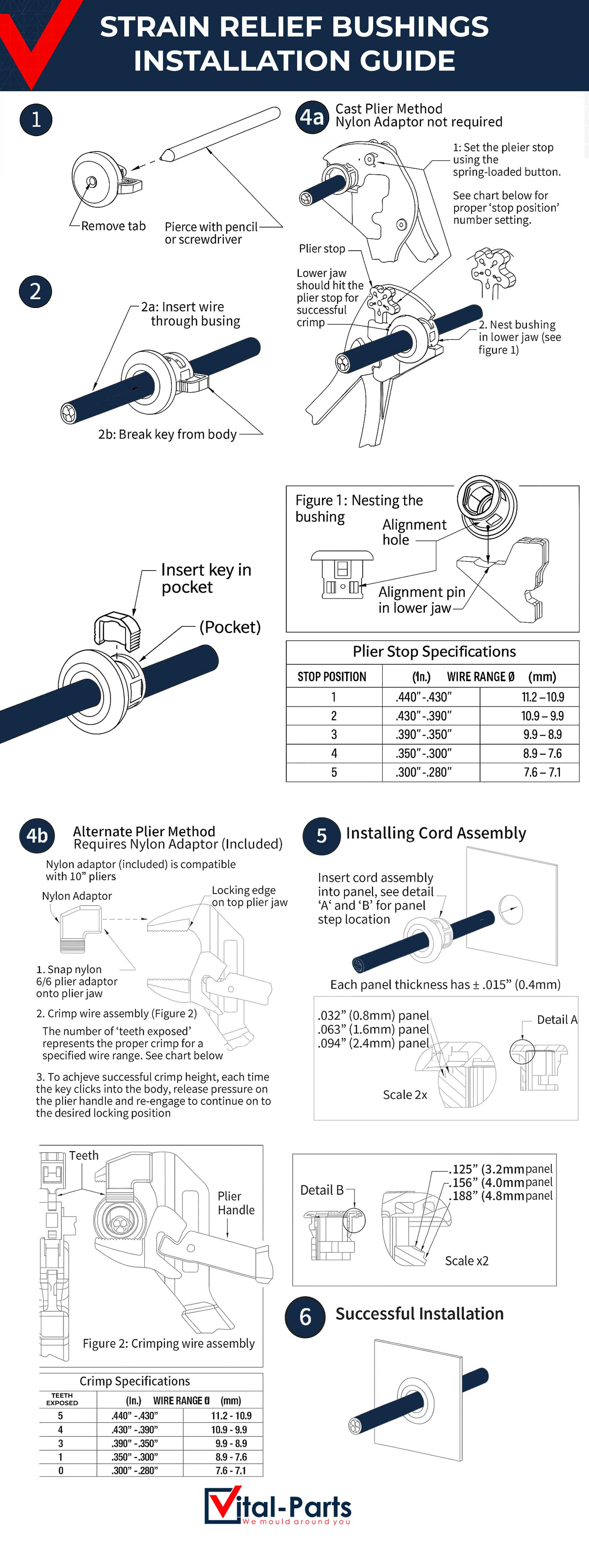 A visual manual step by step how to install a strain relief nushing