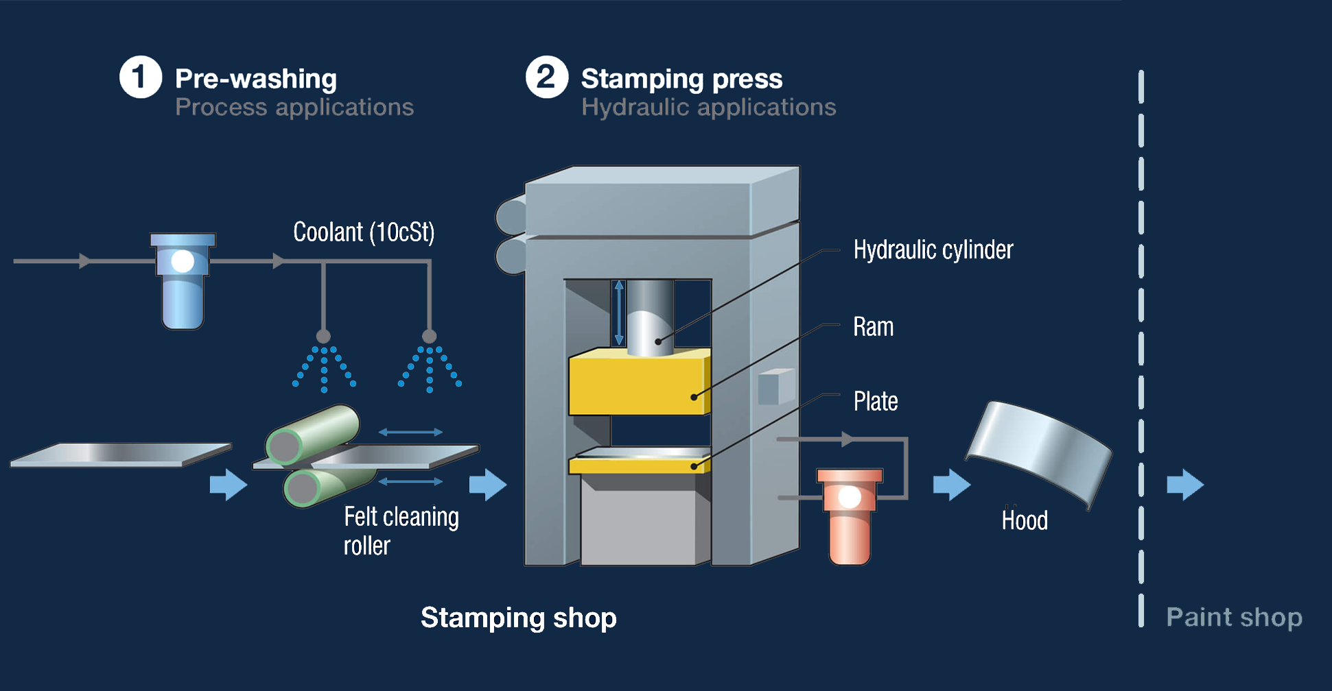 Stamping and Bending Diagram