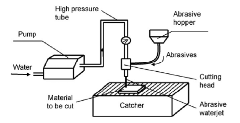 NEEDS TO BE CLEAER COULD ADD COLOUR